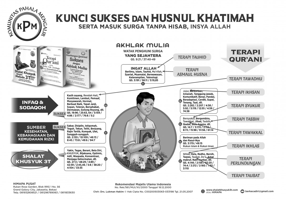 Kunci Sukses dan Husnul Khatimah (Hitam Putih)